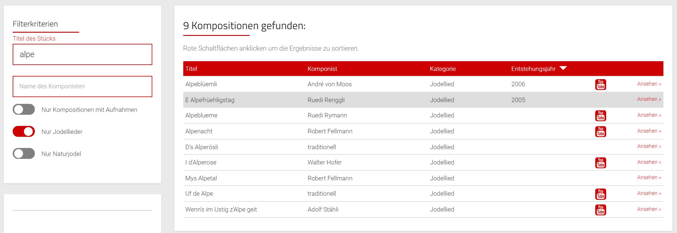 Bildliche Darstellung von Demonstration der neuen Filtrierung und Sortierung der Kompositionen auf Schweizerjodel.ch (Bild anklicken zum Vergrössern)